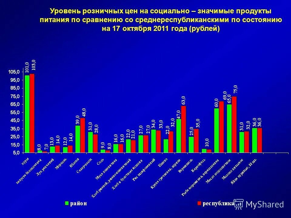 Характеристика торгового предприятия пример. Уровень розничных цен. Мониторинг цен. Уровень розничных цен. Розничная стоимость товара это.