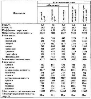 Химический состав российских пищевых продуктов справочник
