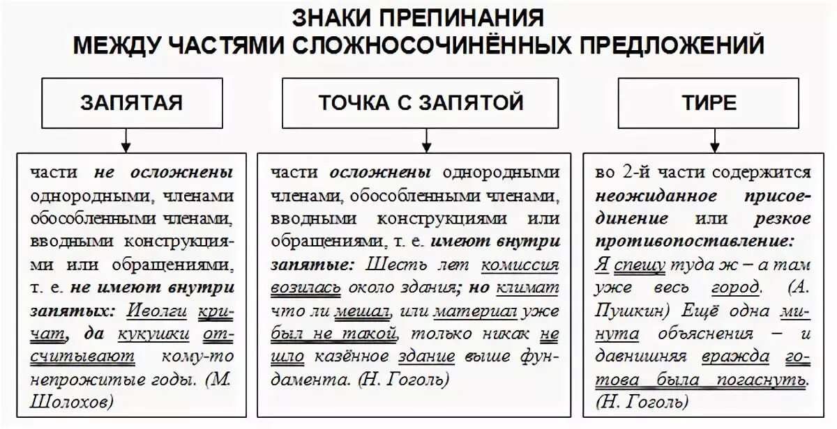 Задание 12. Теоретический материал