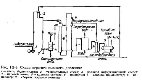 Циркуляция газов