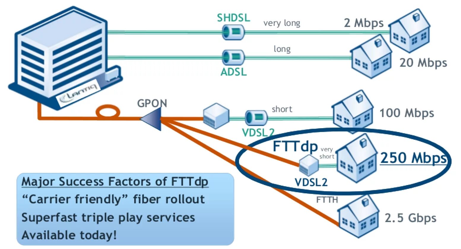 Gpon модуль