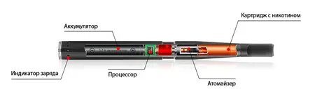 Можно ли вернуть в магазин электронную сигарету