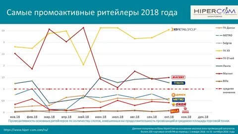 Сеть период