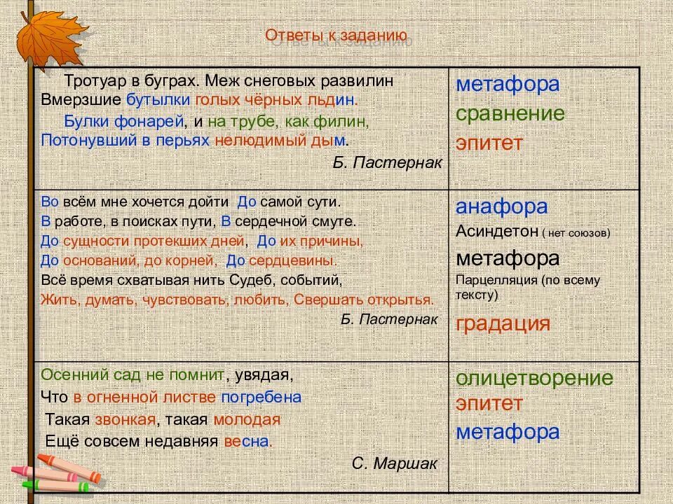 Метафоры тропы примеры. Эпитеты и олицетворения примеры. что такое эпитеты сравнение олицетворение с примерами.. тропы сравнение примеры. тропы эпитеты олицетворения метафоры.