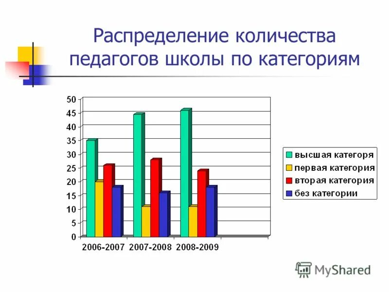 Сколько учителей в 5 классе. Сколько учителей в 5 классе