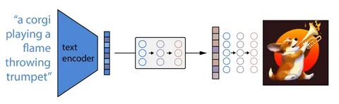 Openai генерация изображений
