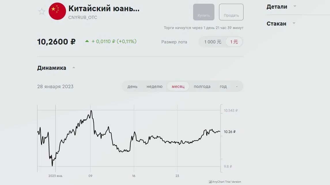 Курса юаня банки южно сахалинск