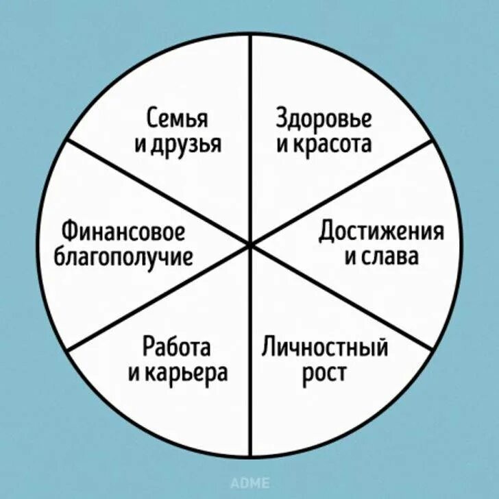 Цели на год. Постановка целей на год. Ставим цели на год. Как ставить цели на новый год.