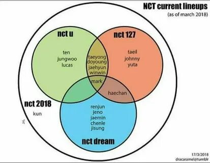 Nct юниты