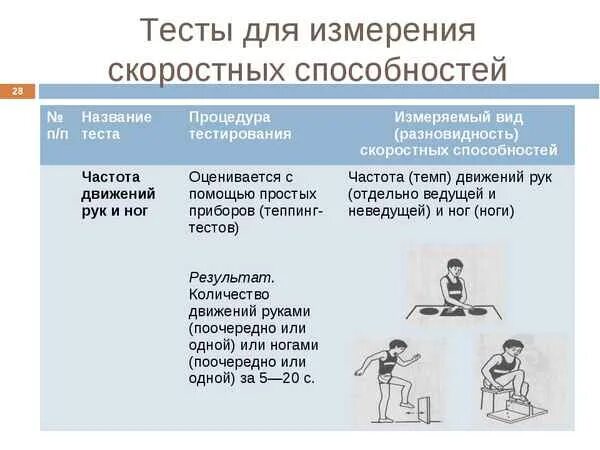 Оценка выносливости тест. Тесты для определения уровня скоростных способностей. Оценка уровня развития скоростных способностей. Упражнения для оценки уровня развития скоростных способностей. Тест для развития скоростных способностей.