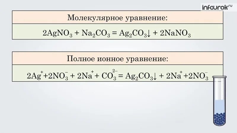 Гидроксид натрия na2co3. Ионное уравнение реакции как делать. Как делать сокращенное ионное уравнение. Молекулярное полное и сокращенное ионное уравнение. Химия полное и сокращенное ионное уравнения реакции.
