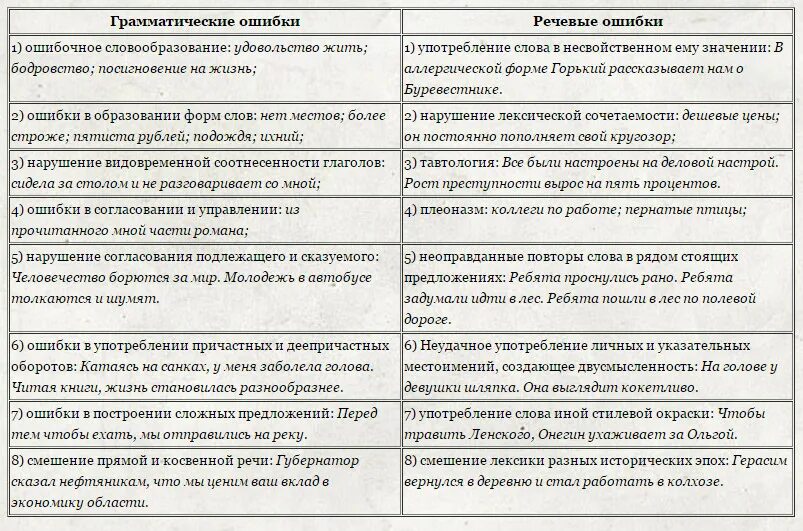 Обратно дождь пошел речевая ошибка