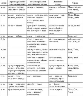 Развитие речи таблица