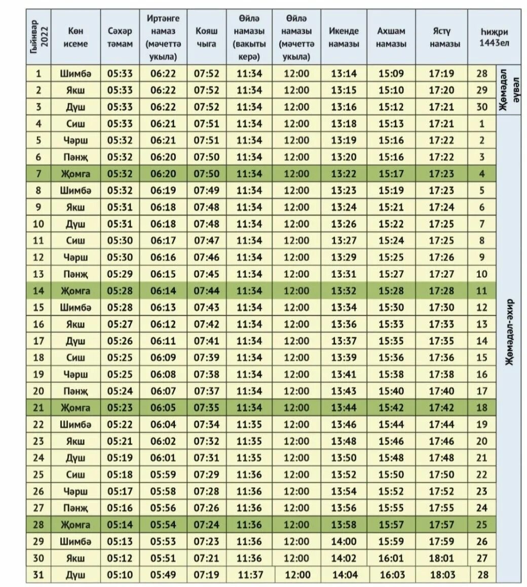 Время намаза в ханты мансийске на сегодня. Намаз вакытлары Казань апрель 2021. Намаз вакытлары 2022 июля Бухоро. Намаз вакытлары Казань 2022 год апрель. Намаз вакытлары Казань 2022 ел май аена.
