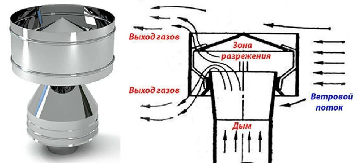Ветер задувает газовый котел