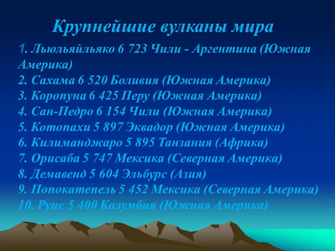 Список действующих вулканов. Название вулканов в мире. Крупнейшие вулканы.