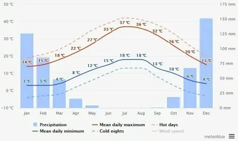 Турция погода сейчас белек на 10 дней