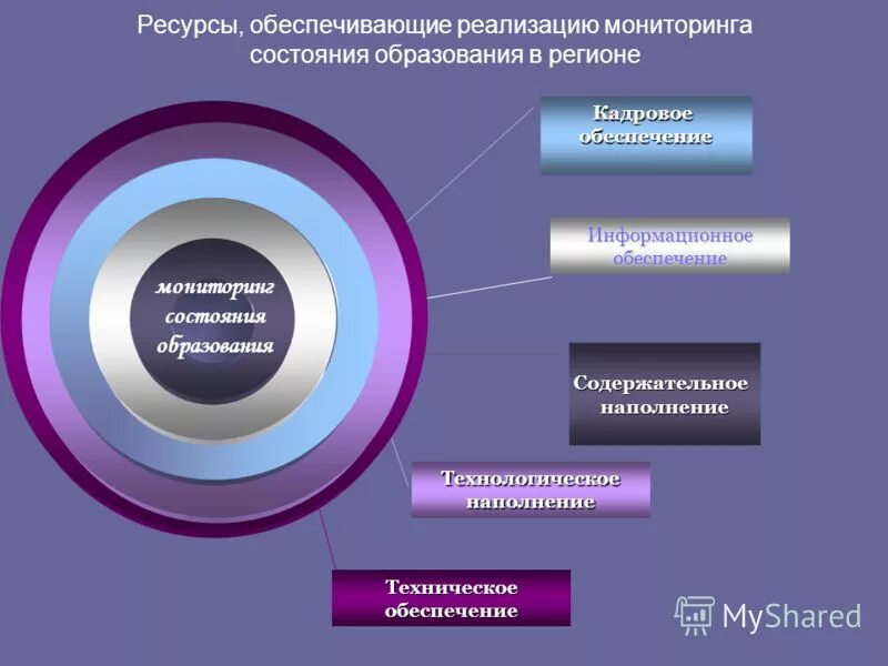 ресурсу обеспечивающая. личностные ресурсы это в психологии. обеспечение ресурсами. обеспечение процессов. ресурсу обеспечивающая.