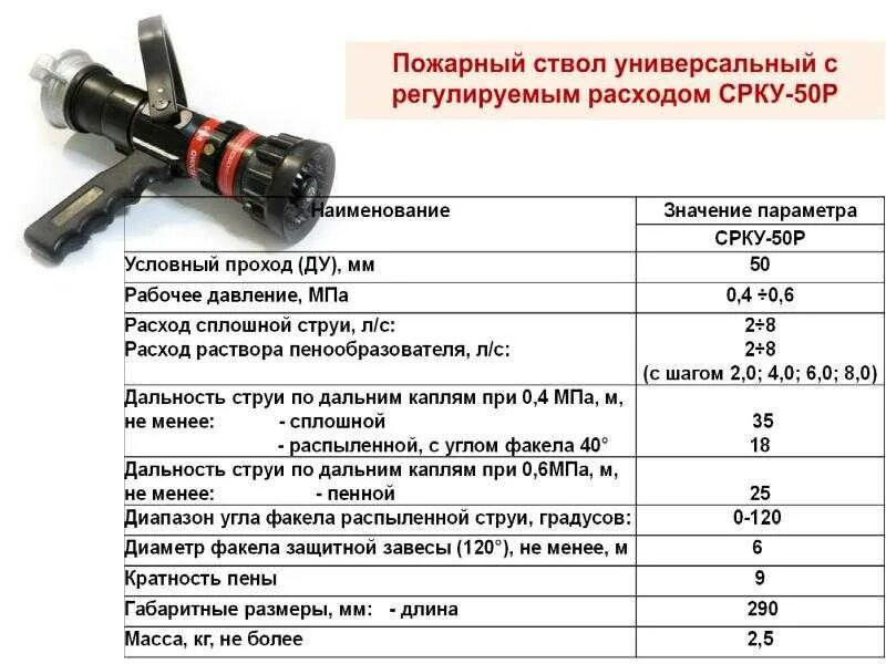 Расход воды пожарных стволов. ТТХ ручных пожарных стволов. РСК-50 ствол пожарный ТТХ. Ствол пожарный Урск-50-8 ТТХ. РС-70 ствол пожарный ТТХ расход.