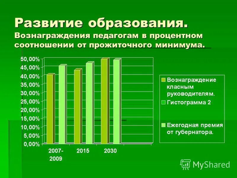 Linus sebastian meme. Концепция развития россии до 2030. План экономического развития россии до 2030. 2030 2009. Прахов дмитрий александрович школа 2030.