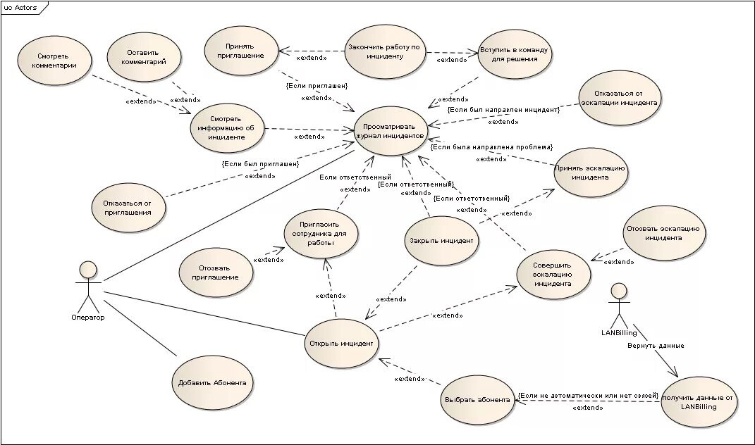 Актор процесса. Uml use Case диаграмма. Диаграмма вариантов использования use Case. Диаграмма вариантов использования use Case diagram. Uml диаграмма автосалона.