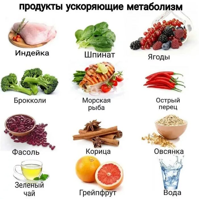 Кмк ускорить общем веществ. Продукты для похудения. Продукты которые ускоряют метаболизм в организме человека. Как ускоритьметоболизьм. Продукты ускоряющие метаболизм и обмен веществ.