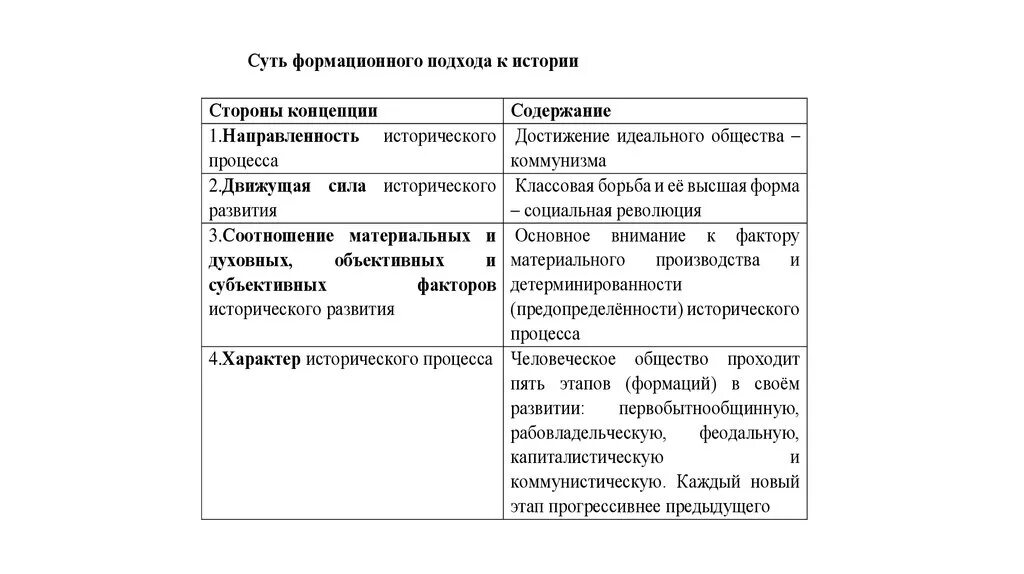 Содержание формационного подхода. Основные движущие силы развития формационного подхода. основные подходы к истории (формационный и цивилизационный). формационный подход в истории россии.
