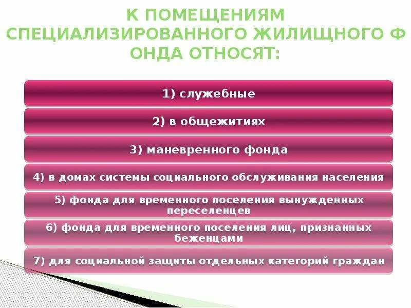 Специализированного жилищного фонда. Специализированный жилой фонд. К жилищным помещениям специализированного жилищного фонда относятся.