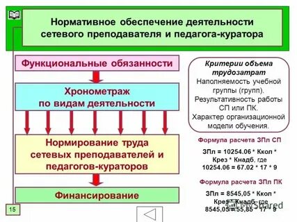 Норматив обеспеченности объектов