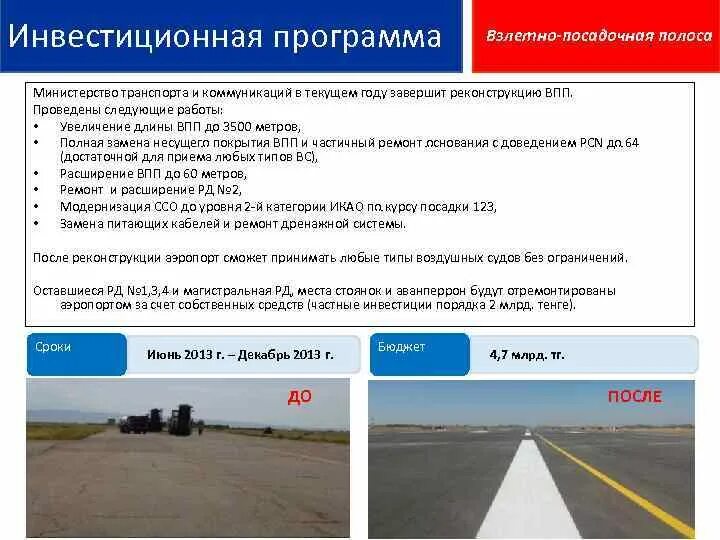 Страны по впп. Страны по впп