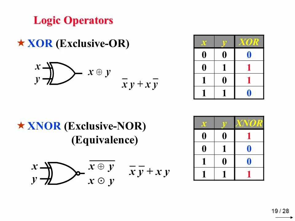 Xor string. Xor. xor logic. xor таблица. логический оператор xor.