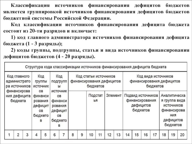 Код источника финансирования бюджета. Коды классификации источников финансирования дефицитов бюджетов. классификация источников финансирования дефицитов бюджетов. структура кода источника финансирования дефицита бюджета. код классификации источников финансирования дефицитов бюджетов рф.