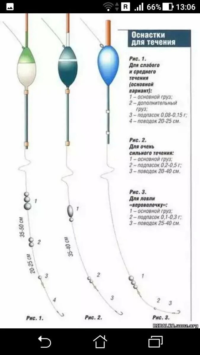 Какой груз на поплавок. Оснастка для поплавковой удочки схема. Глухая оснастка поплавочной удочки схема. Правильная огрузка поплавков схемы. Болонская поплавочная удочка оснастка.