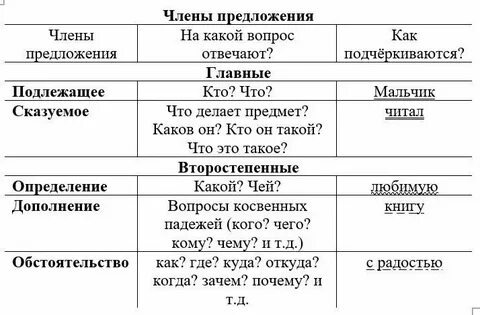 Отвечает на вопрос как как подчеркивается