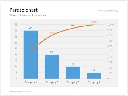 239 - Pareto chart.png.