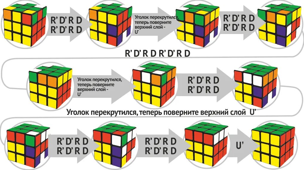 Инструкция кубика рубика 3х3. Алгоритм сборки кубика Рубика 3х3. Собрать кубик Рубика 3х3 формулы. Схема сборки кубика Рубика 3х3. Алгоритм сбора кубика Рубика 3х3.