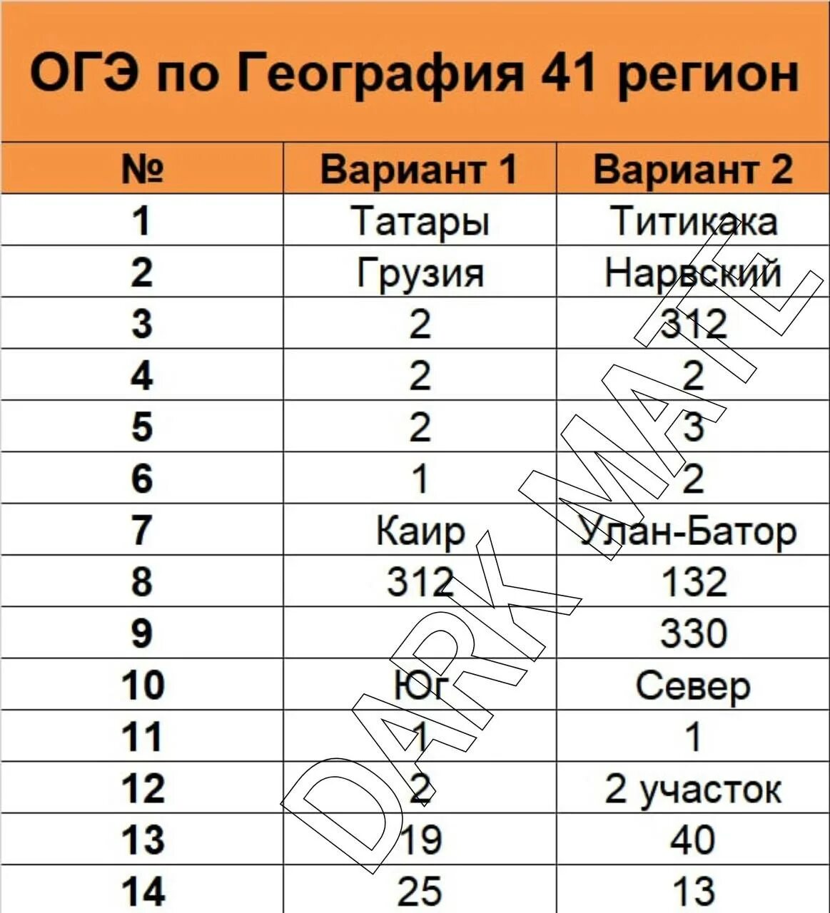 География огэ 13 вариант