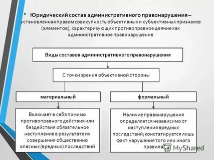 Установление факта административного правонарушения