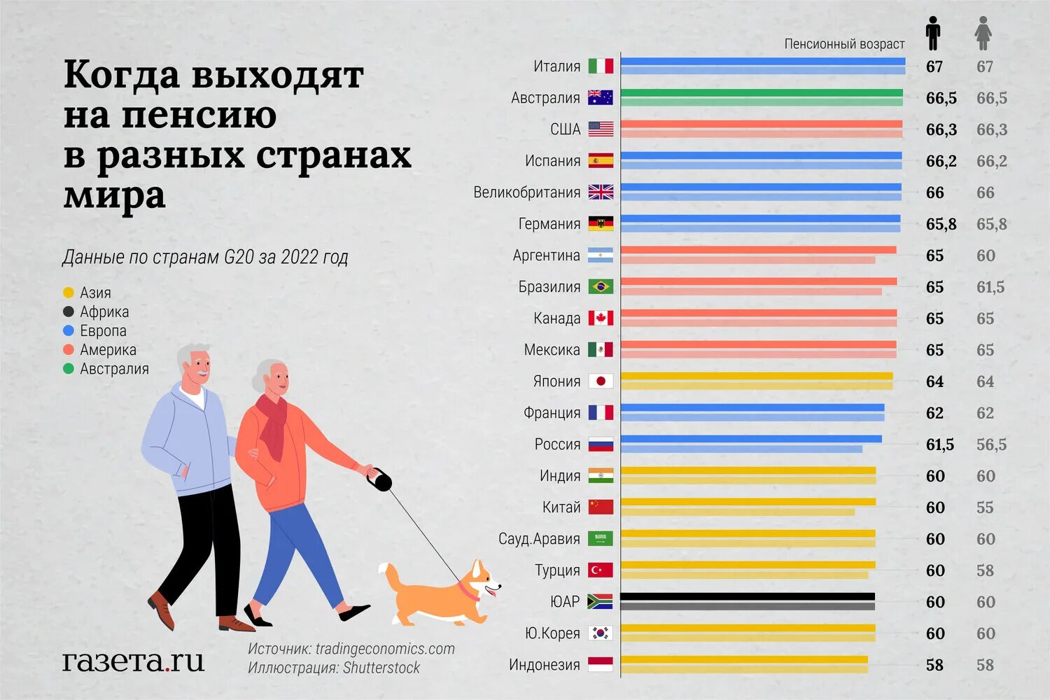 Список стран по пенсии