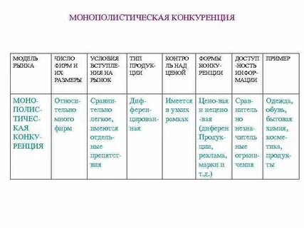 Пример конкуренции фирм