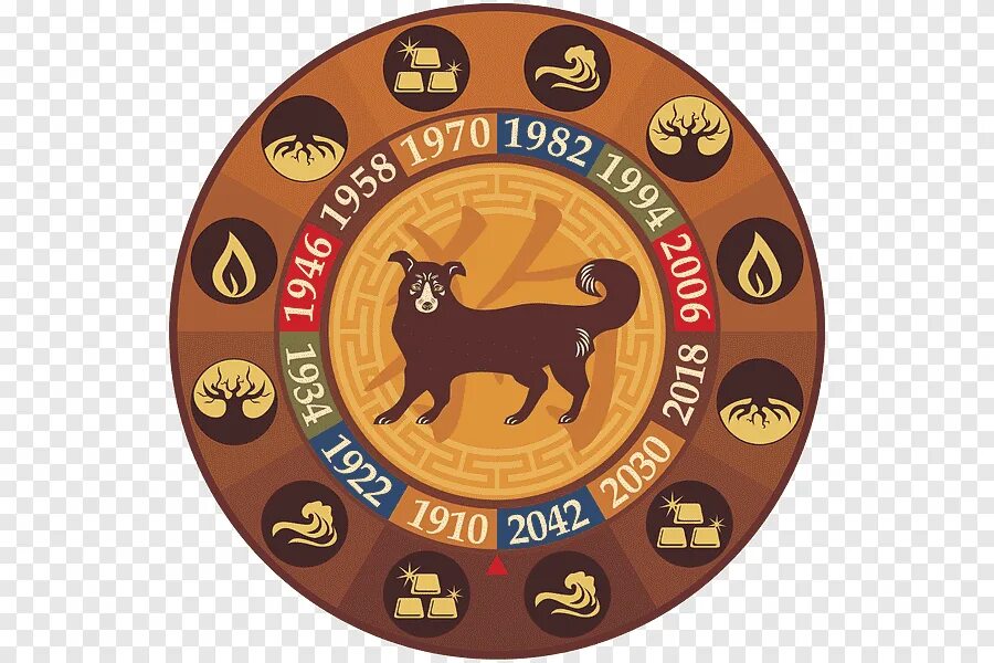 2022 какого знака зодиака. Китайский гороскоп. Китайский гороскоп животные. Годы животных. Знаки китайского гороскопа.
