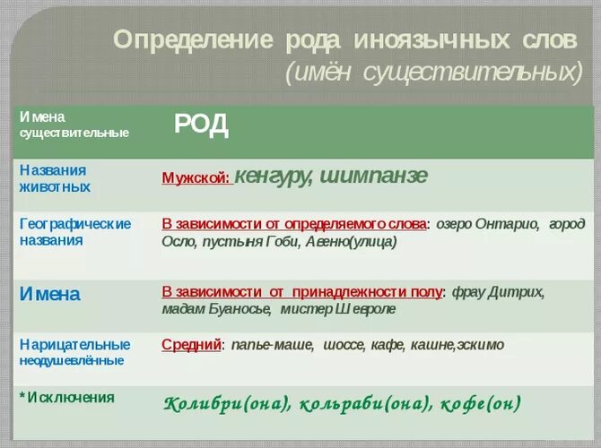 Значение слова род
