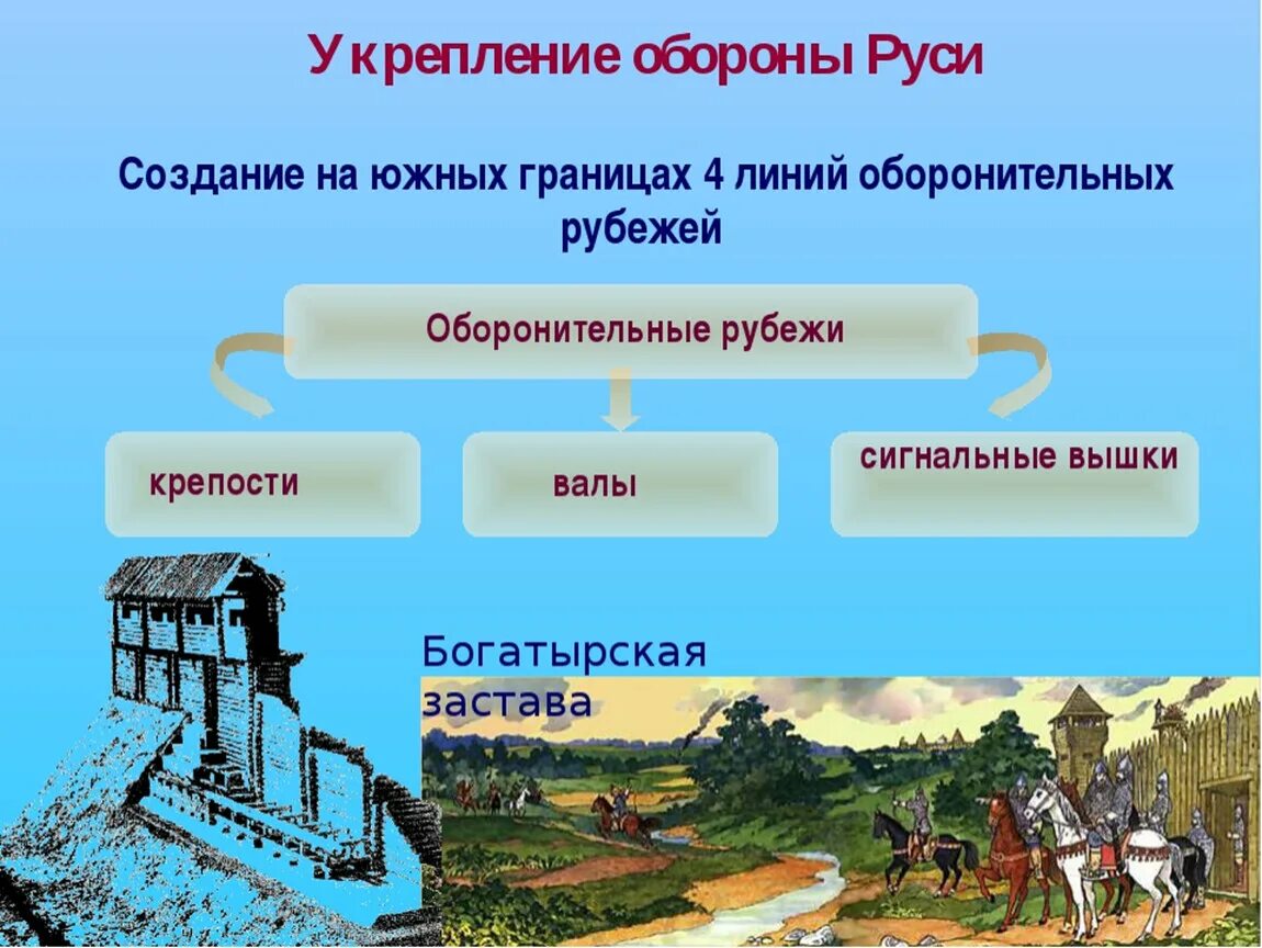 Укрепление южных рубежей россии. Оборонительные укрепления Владимира. Оборонительные сооружения князя Владимира. Укрепление от кочевников при Владимире. Укрепление обороны.