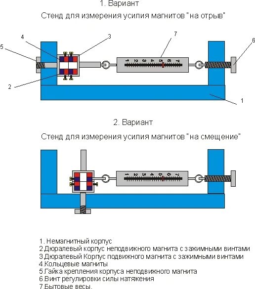 Выберите способ увеличения магнитной силы. Выберите способ увеличения магнитной силы