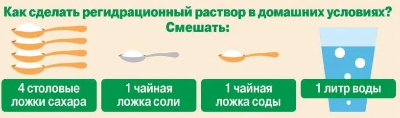 Для чего делают 0 то. Для чего делают 0 то