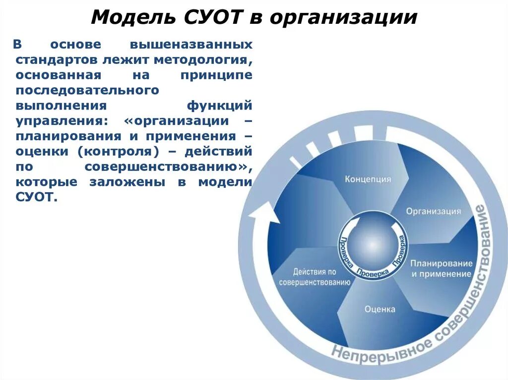 Элементы модели системы управления. Система управления охраной труда СУОТ. Модель системы управления охраной труда в организации. Элементы системы управления охраной труда(СУОТ). Нормативная основа системы управления охраной труда (СУОТ).