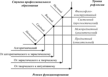Уровни рефлексивности