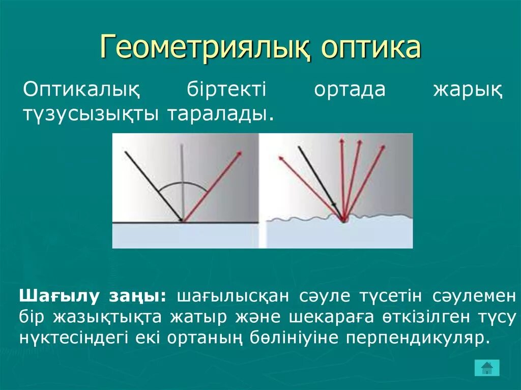 Жарықтың сыну заңы презентация. Сыну заңы. Геометриялык оптика. Призмы гюйгенса. Сыну көрсеткіші формула.