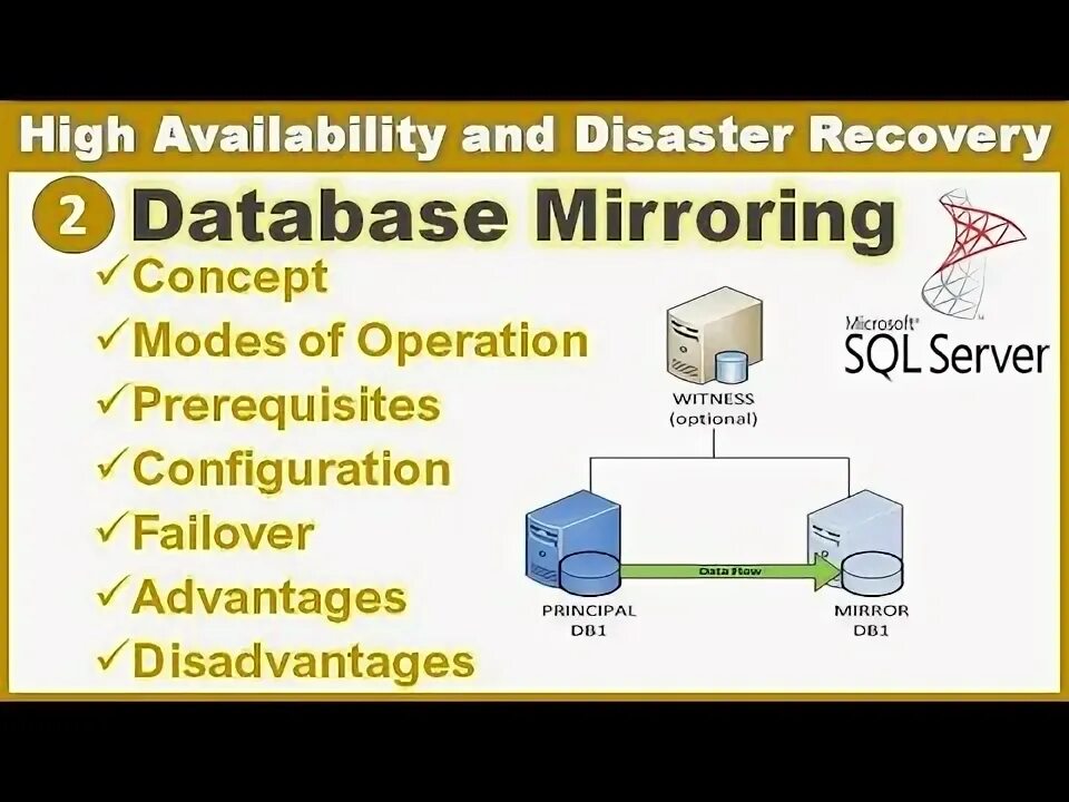 Database mirroring. Database mirroring