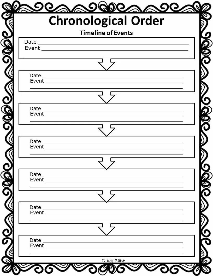 Chronological. Reading text for chronological order. What is chronological order. Ordering a book. Chronological order